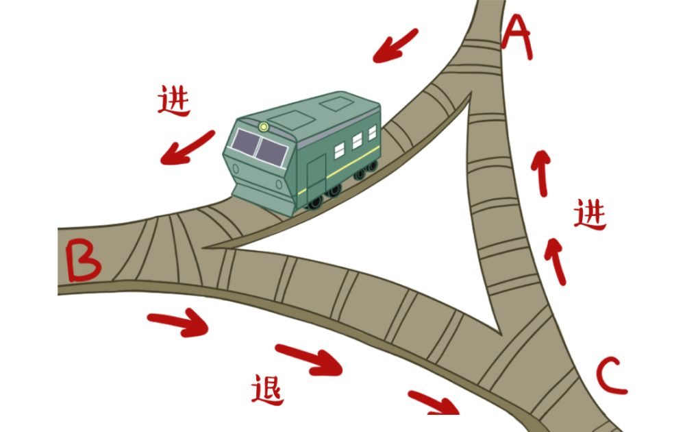 火车到底是怎么掉头的