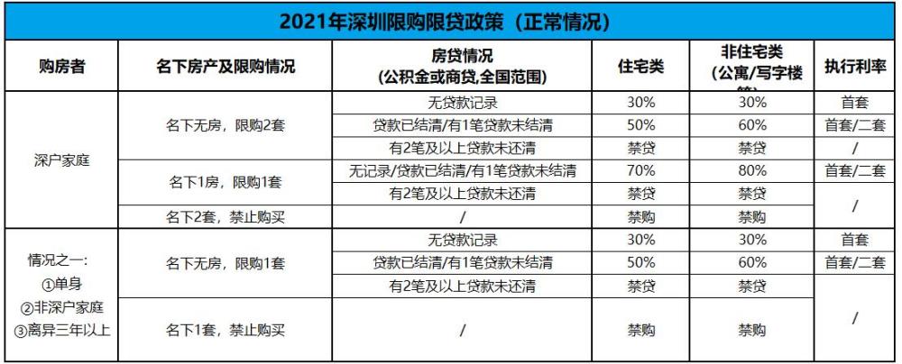 看房網2021深圳買房需要具備哪些條件最新買房政策是怎樣的