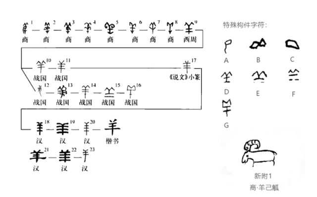 美之本意是什麼甲骨文揭開秘密推翻了羊大為美的結論