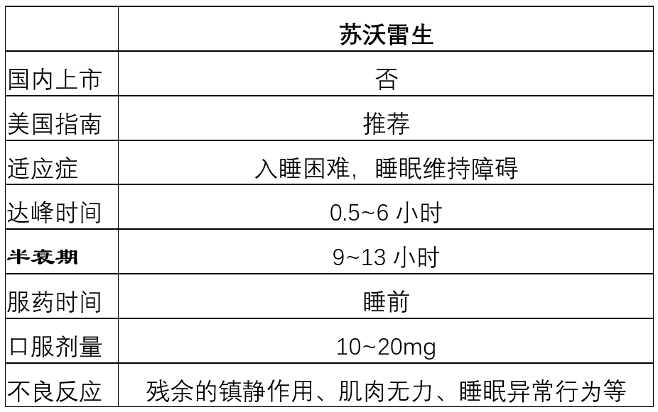 药物|治疗失眠的药物，5张表说清楚！（干货）