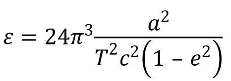西蒙·丹尼斯·泊松|物理学史上的十大里程碑式的预言