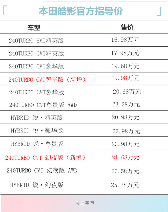 本田2021款皓影上市，增两款全新车型，配置进行升级，还有新配色图2