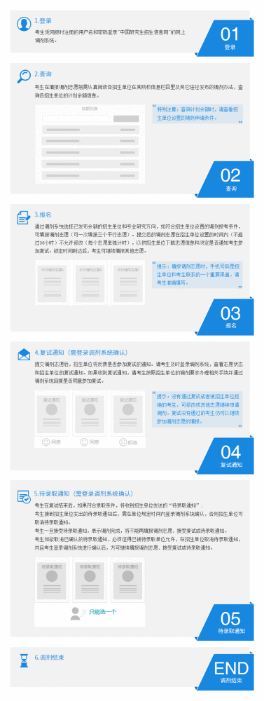 21考研调剂是怎么调剂的硕士研究生招生网上调剂流程_腾讯新闻(2023己更新)插图2