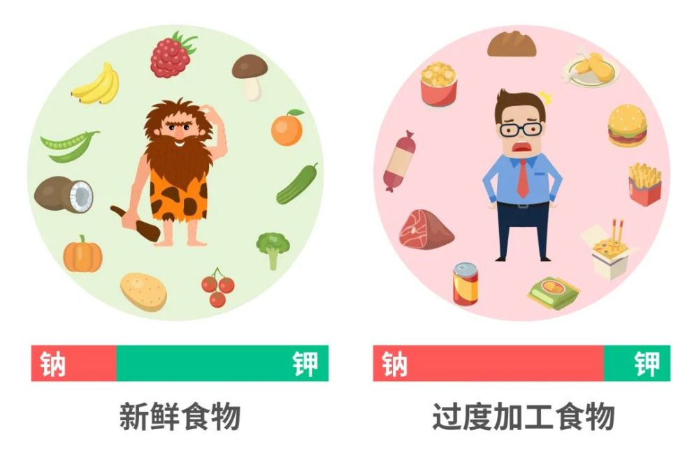 血压|血压高要多吃 1 种东西，很多人却不知道