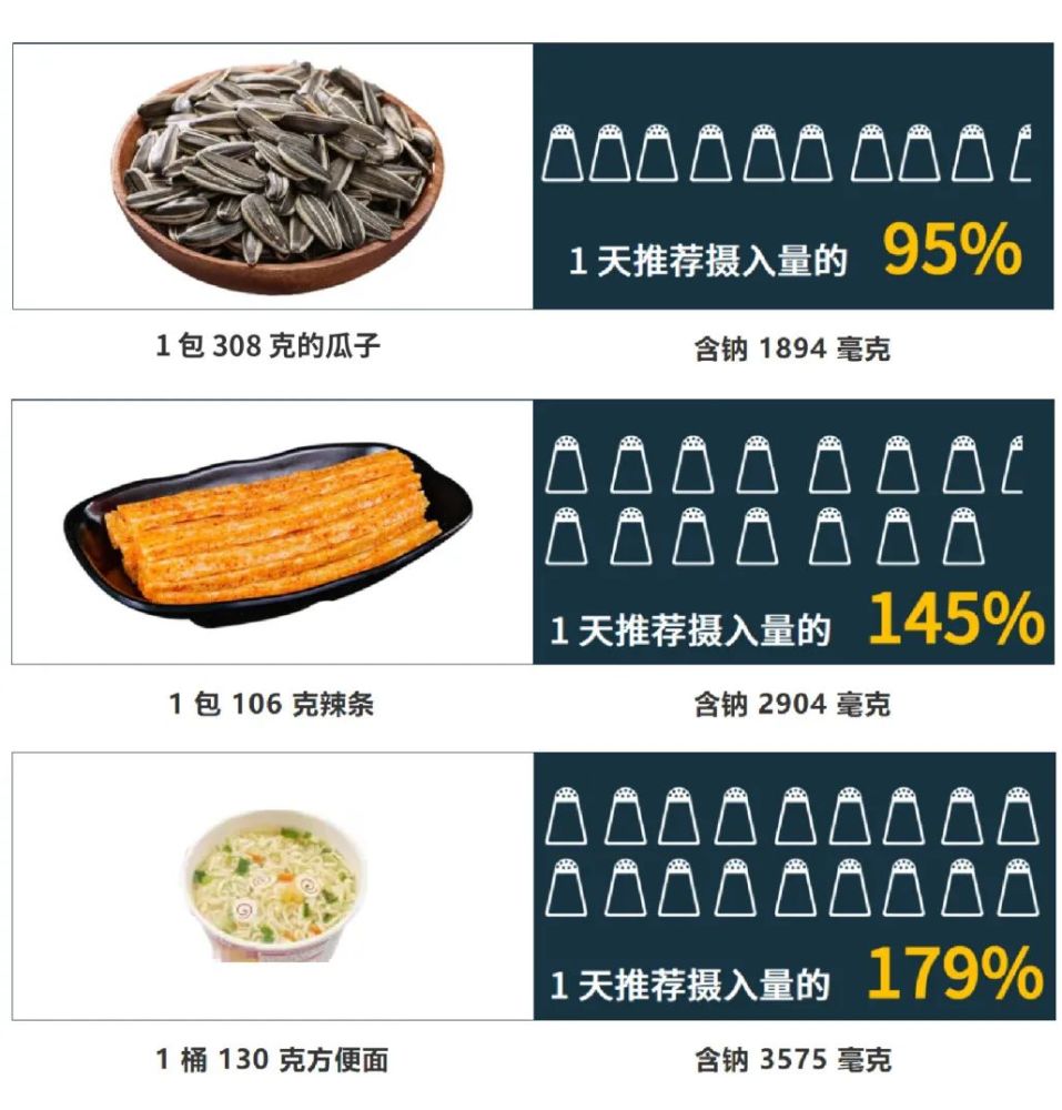 血压|血压高要多吃 1 种东西，很多人却不知道