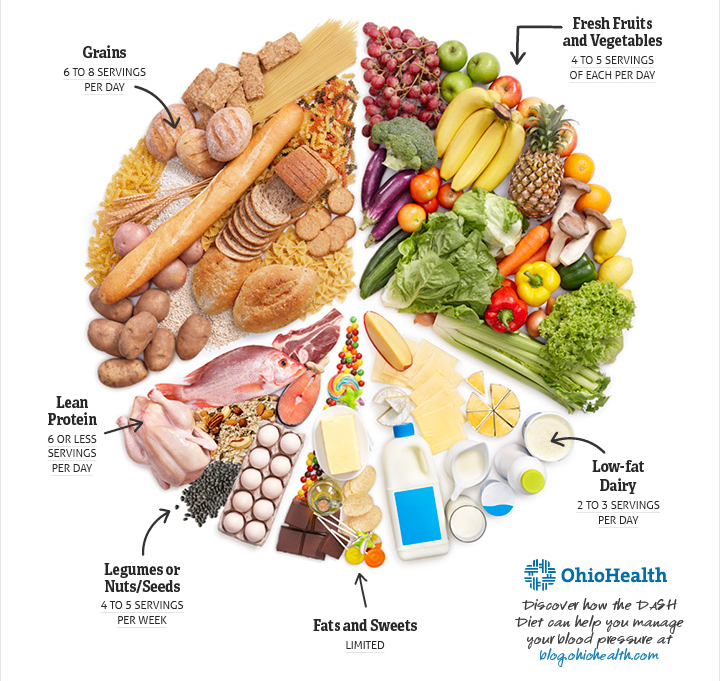 血压|血压高要多吃 1 种东西，很多人却不知道