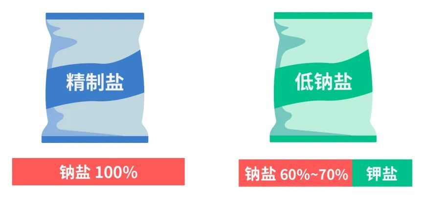 血压|血压高要多吃 1 种东西，很多人却不知道