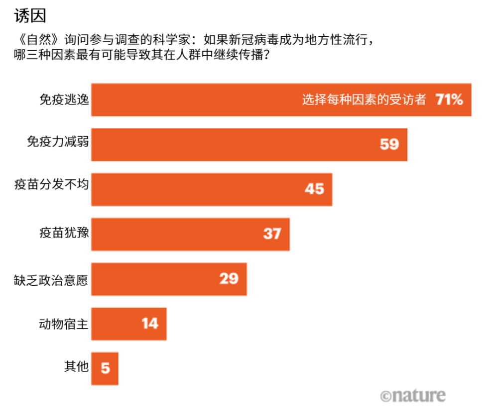 新冠病毒|新冠病毒或将长期存在，成为地方性流行，我们该如何应对？