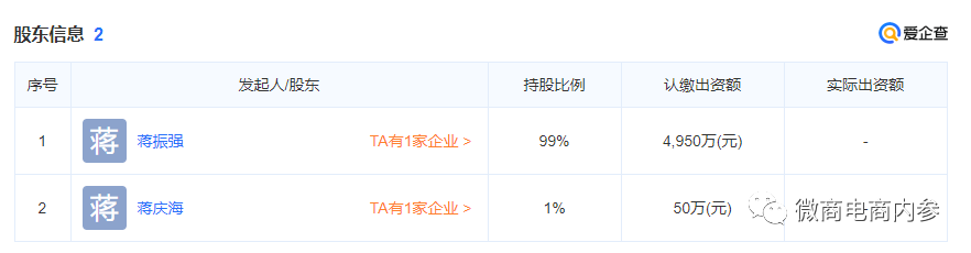 幸福狐狸在注销后改头换面 幸福吉九集团由政府入股？(图16)