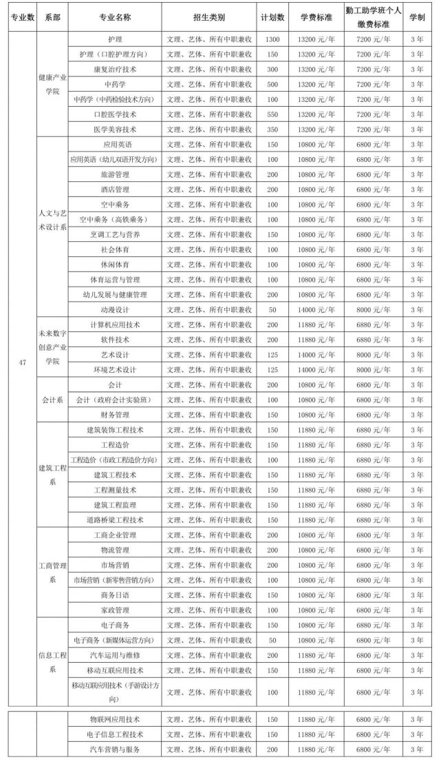 四川天一学院招生简章图片