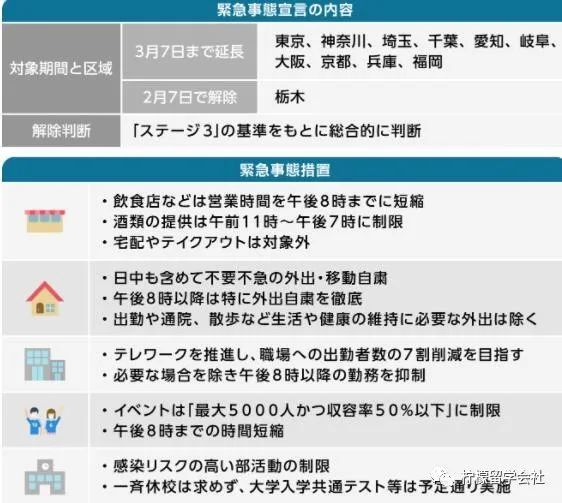 æŸ æª¬æ—¶åˆ» 2021å¹´3æœˆ7æ—¥æ—¥æœ¬ç´§æ€¥äº‹æ€å®£è¨€å°†å…¨é¢è§£é™¤ ä½ å‡†å¤‡å¥½äº†æ²¡ è…¾è®¯æ–°é—»