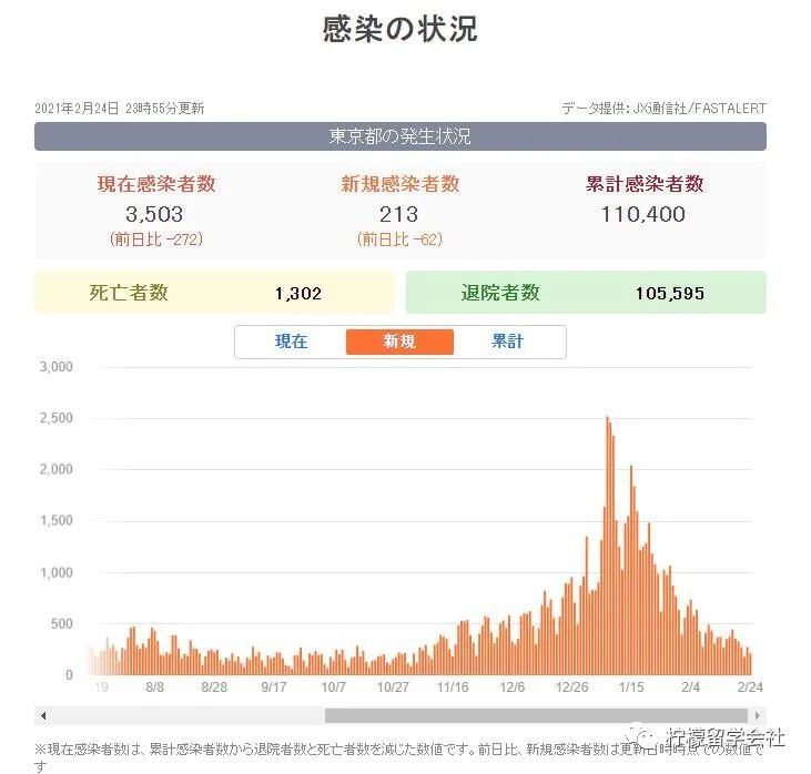 柠檬时刻 21年3月7日日本紧急事态宣言将全面解除 你准备好了没 腾讯新闻