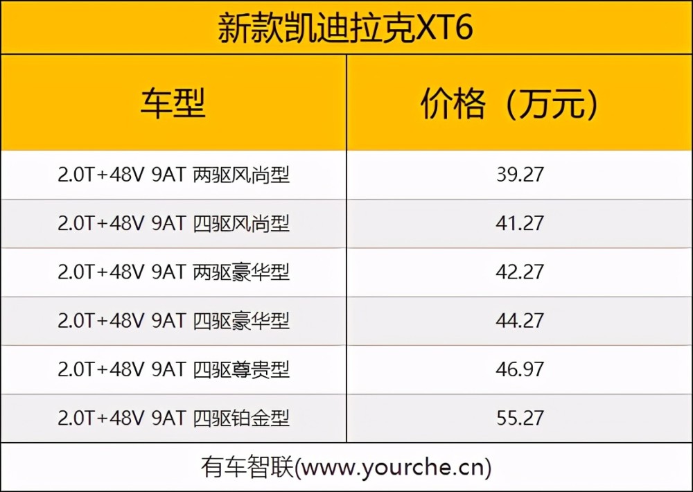 全系采用2.0T＋48V轻混系统 新款凯迪拉克XT5/XT6上市图2