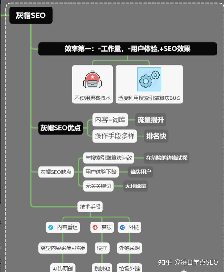 肇庆seo<span class=