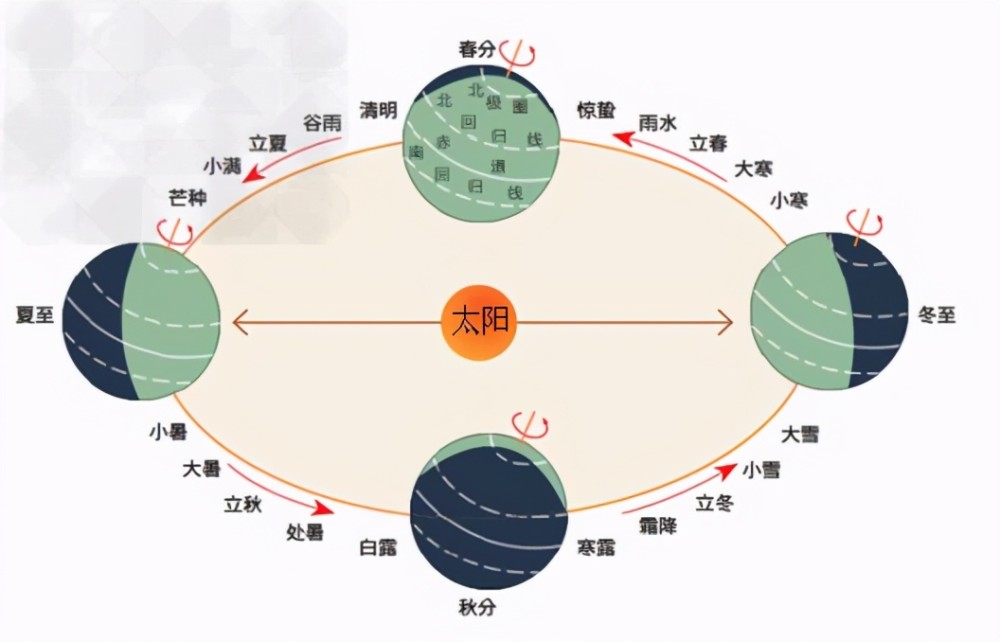 月球|农历与公历差别为什么那么大？要不要废除农历？