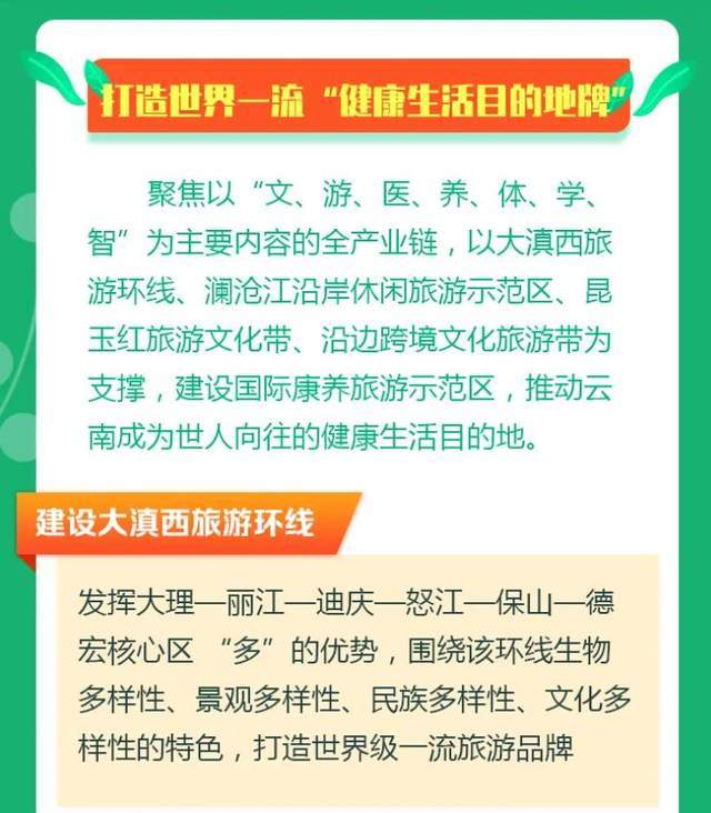 "十四五"时期,云南将如何全力打造世界一流"三张牌"中的 "健康生活