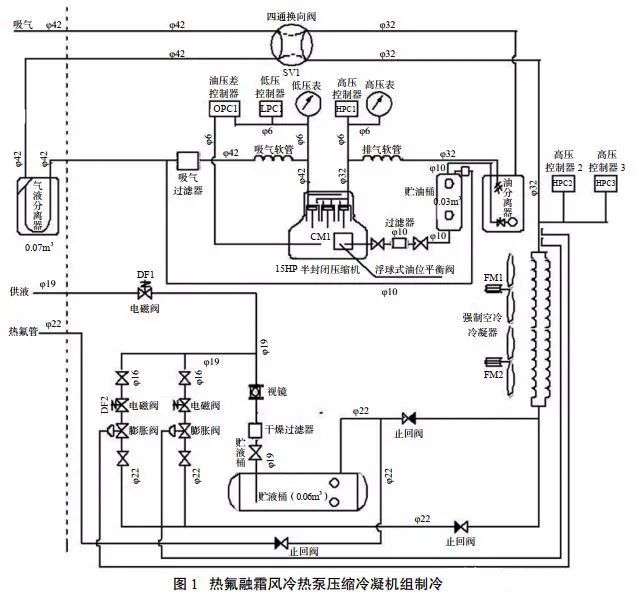 可能是由于进入化霜盘管温度设置过低,或者除霜时间间隔设置过长,不能