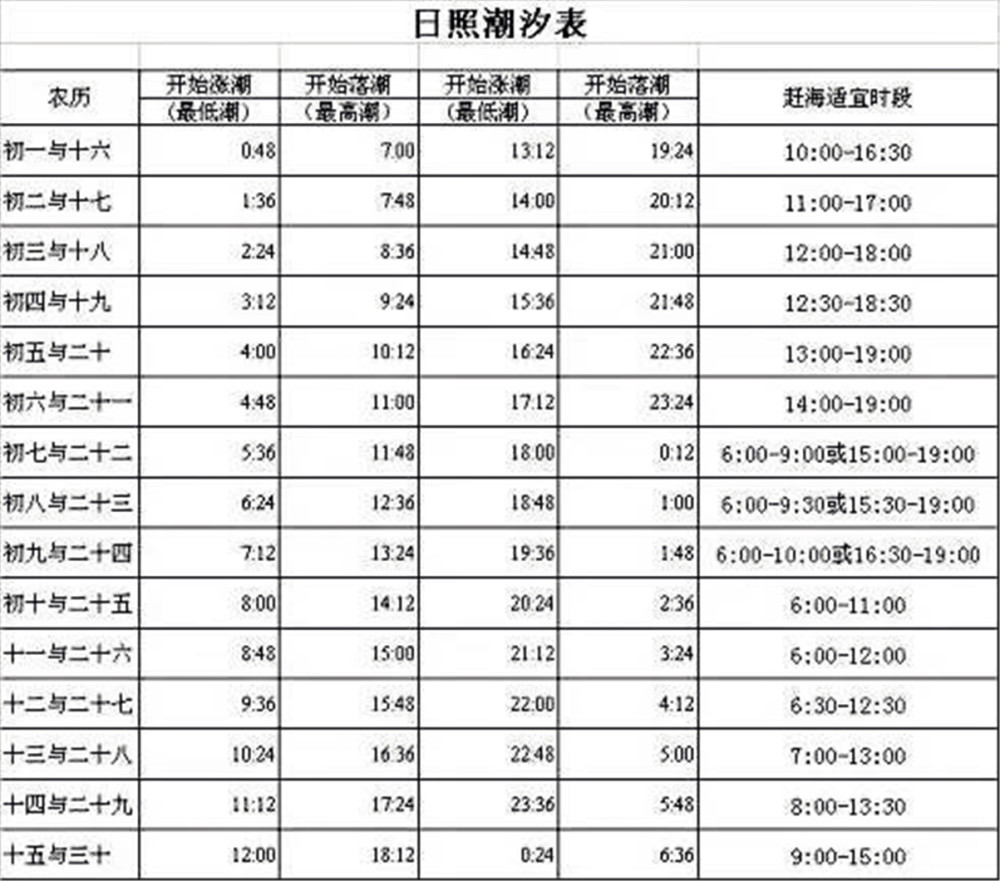 日照趕海園盤點想要到此趕海遊玩的小夥伴們福利來了配潮汐表