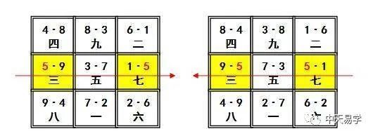 向 12,未山醜向(六)中元六運旺山旺向局(六局)1,甲山庚向 2,庚山甲向3