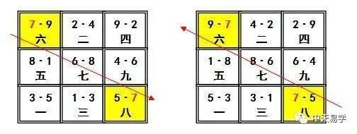 中天易學分享:玄空風水基礎知識講解《二》三元九運旺山旺向之局