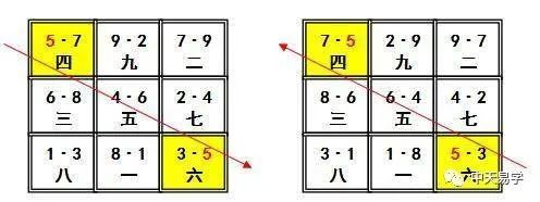 中天易學分享:玄空風水基礎知識講解《二》三元九運旺山旺向之局