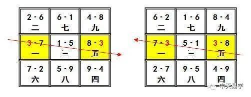 中天易學分享:玄空風水基礎知識講解《二》三元九運旺山旺向之局