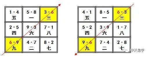 中天易學分享:玄空風水基礎知識講解《二》三元九運旺山旺向之局