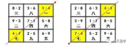 子山午向 2,午山子向3,癸山丁向 4,丁山癸向5,卯山酉向 6,酉山卯向7