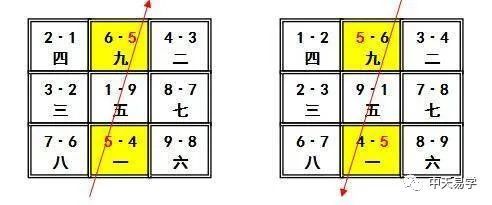 中天易學分享:玄空風水基礎知識講解《二》三元九運旺山旺向之局