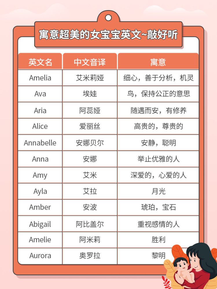 润本育儿|118个女宝宝英文名字,新手妈妈收藏