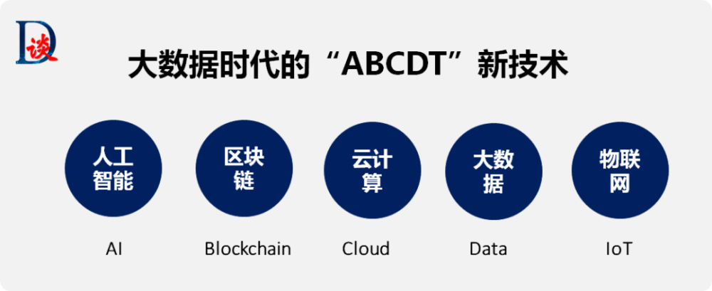 人工智能100是數據治理的未來方向