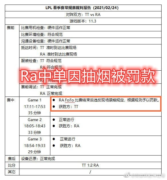 lpl第一位因为抽烟被罚款的选手诞生了rafofo