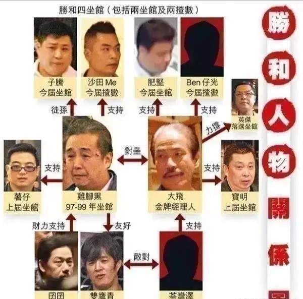 和胜和现任坐馆图片