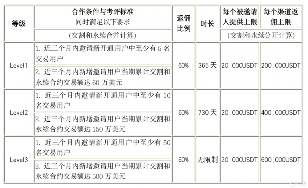 BTC合约 TRX BTC TRX LTC代购 - 2023 - 24小时 - 微信