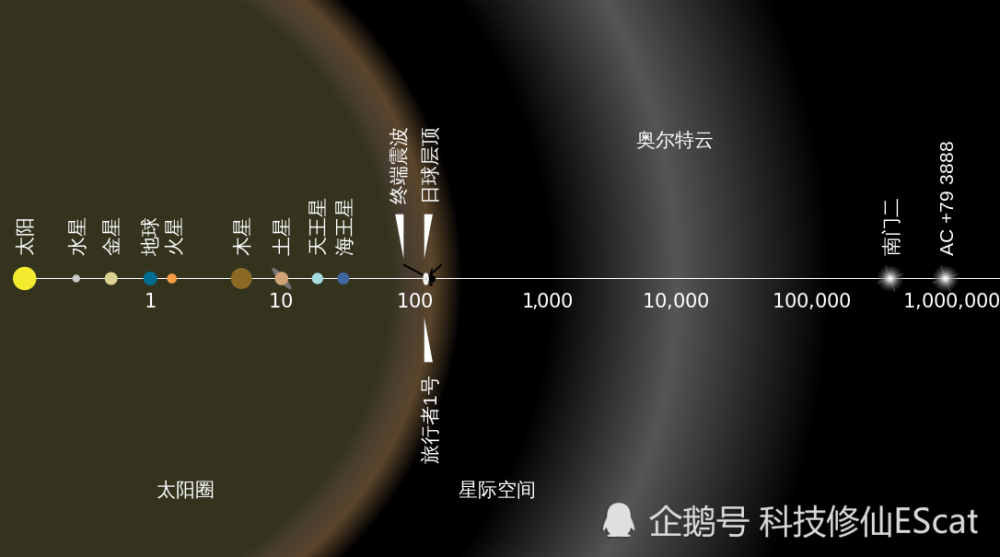 陨石坑|灭绝恐龙的陨石源头找到了。与科学家的预测不同，我们可能都错了