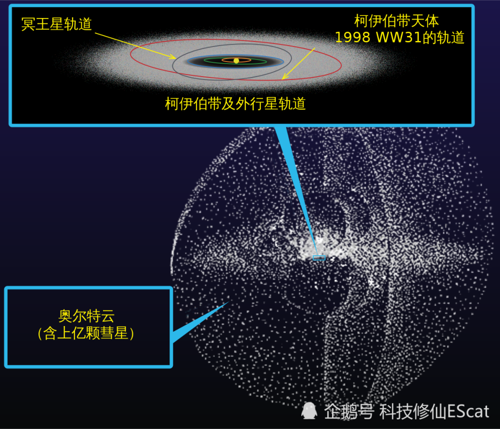 陨石坑|灭绝恐龙的陨石源头找到了。与科学家的预测不同，我们可能都错了