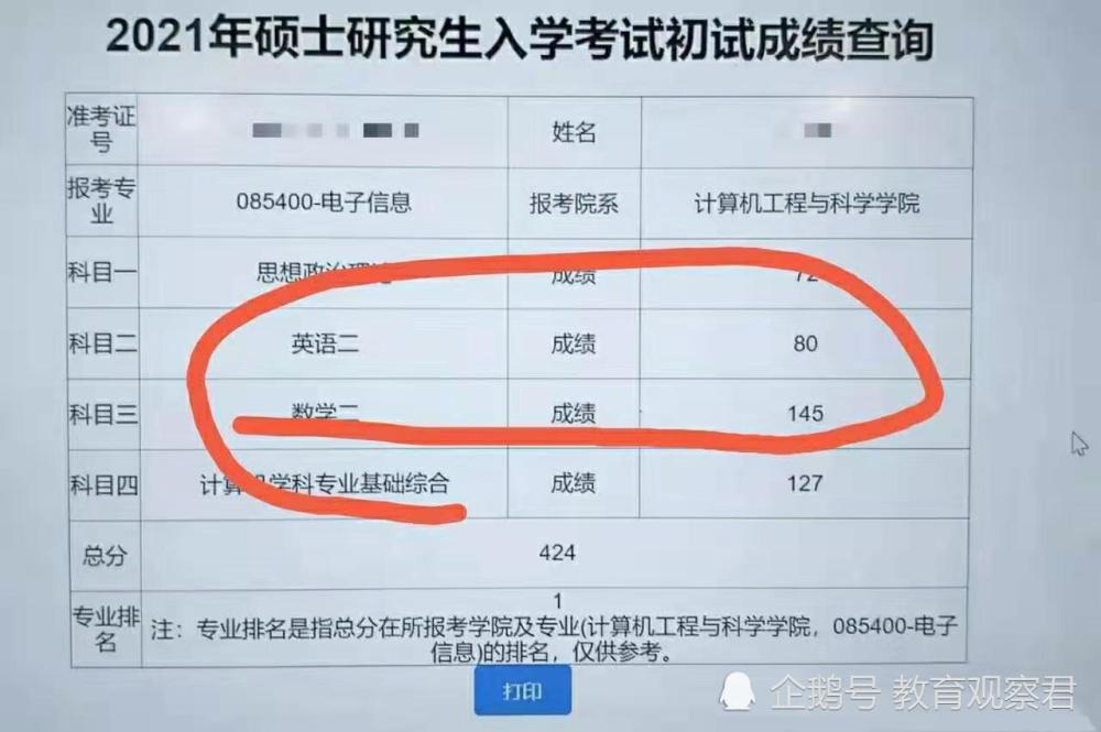 2021考研成绩正式公布,有人总分达到424,考生不淡定了!