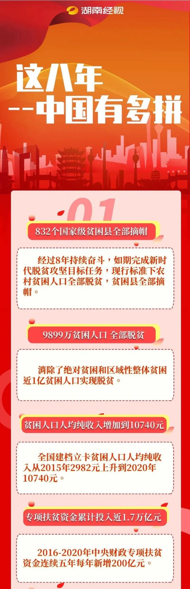 一张图看八年脱贫攻坚成就