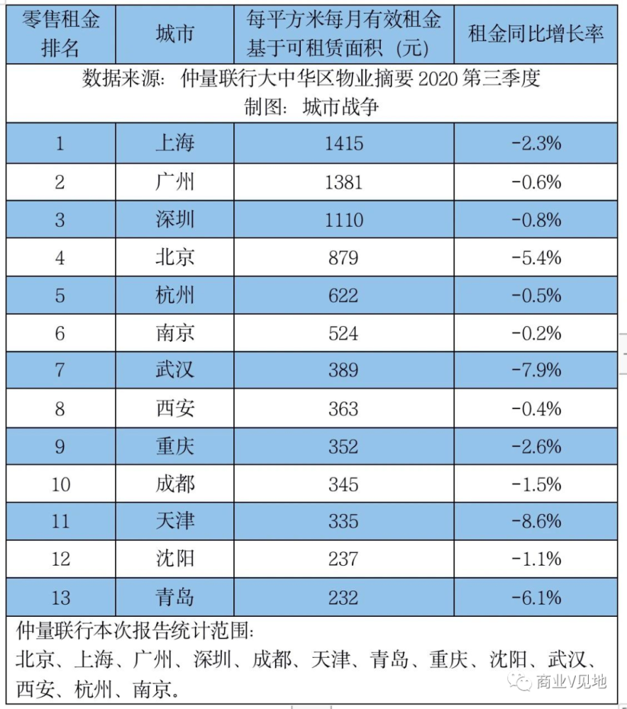 购物中心排行_2020年宁波各大商场的业绩排行