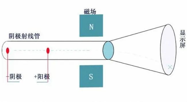 原子|一个很坚持，一个很大胆，师生一起“切分”原子