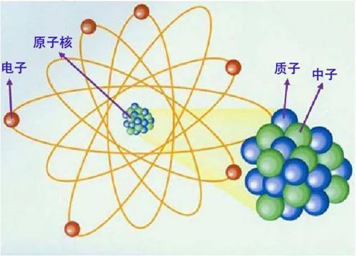 原子|一个很坚持，一个很大胆，师生一起“切分”原子