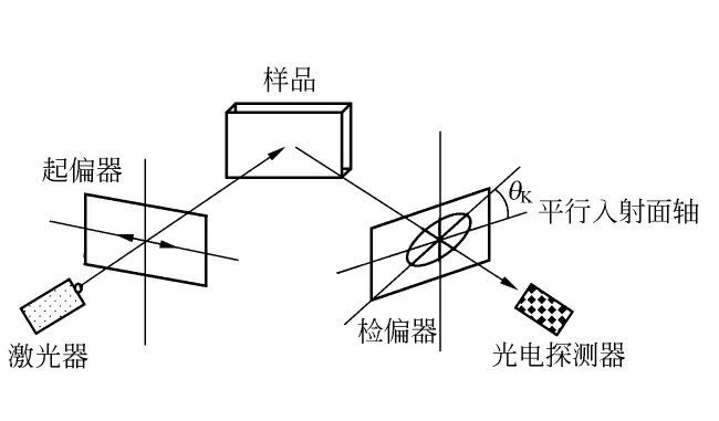 原子|一个很坚持，一个很大胆，师生一起“切分”原子