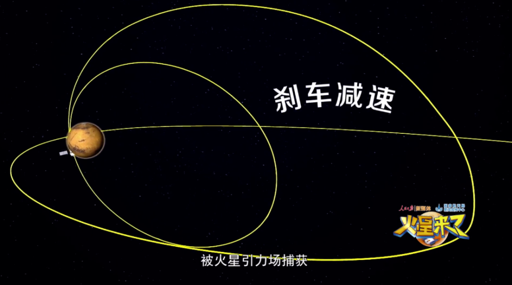火星|入轨火星后，天问一号为何要来一个“侧空翻”？
