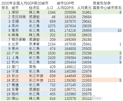 2020年中国省市人均GDP_2020中国人均gdp地图(3)