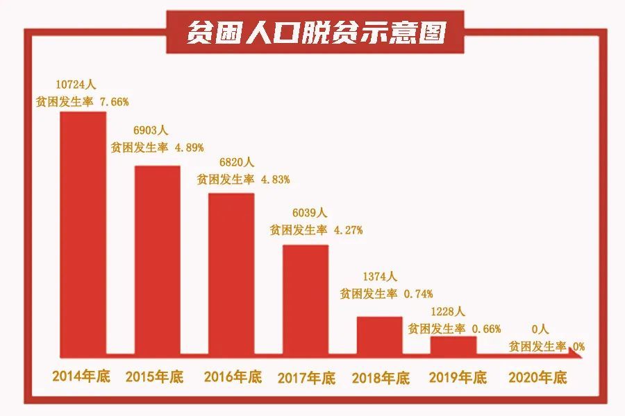 脱贫攻坚数据统计图图片