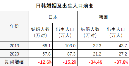 当中国人不再愿意结婚|日本_时政|韩国_时政|结婚