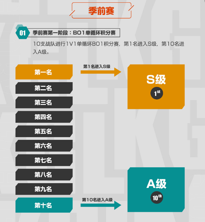 2021k甲春季赛赛制!新增败方选边天命机制张大仙xyg来了
