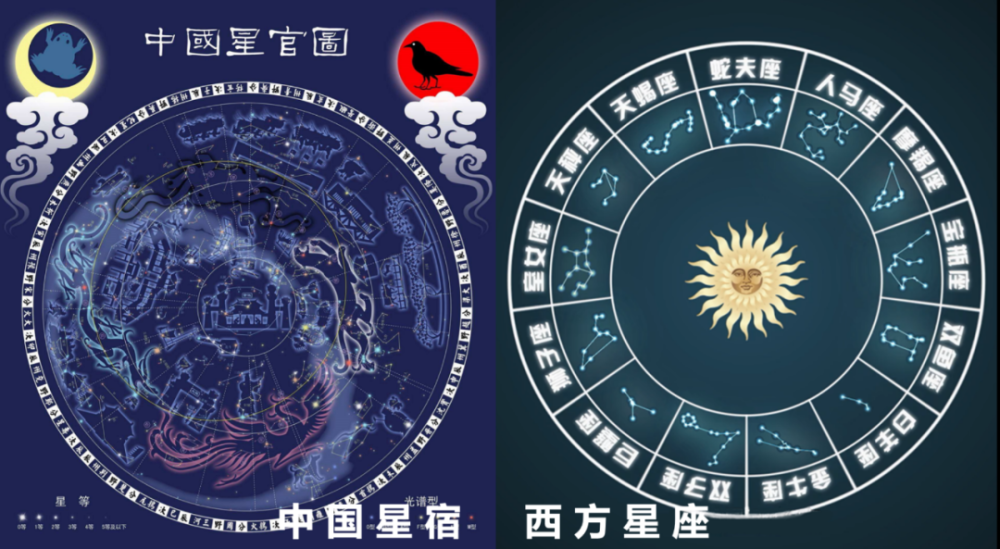 地球演变,天文假说,宇宙探索,星宿与星座这个周末,让我们一起探索浩瀚