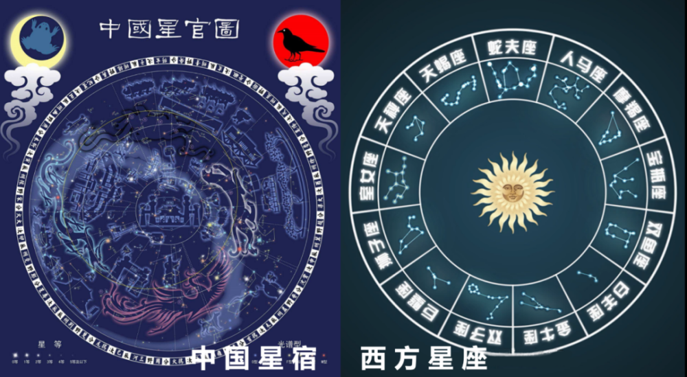 地球演變 , 天文假說 , 宇宙探索 , 星宿與星座