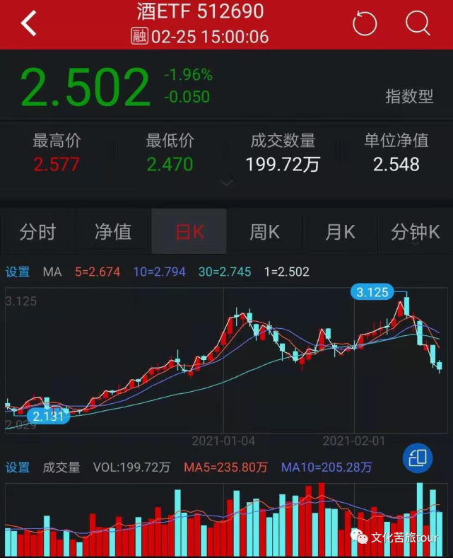 基金大跌怎么办